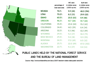 Public-Lands-Western-US